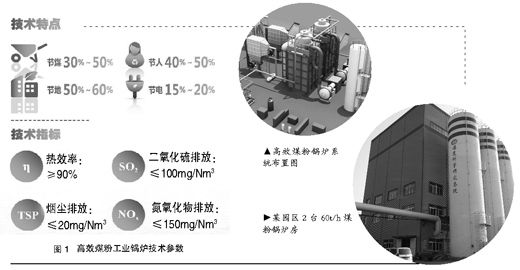 烧煤锅炉可清洁高效 高效煤粉工业锅炉底气足