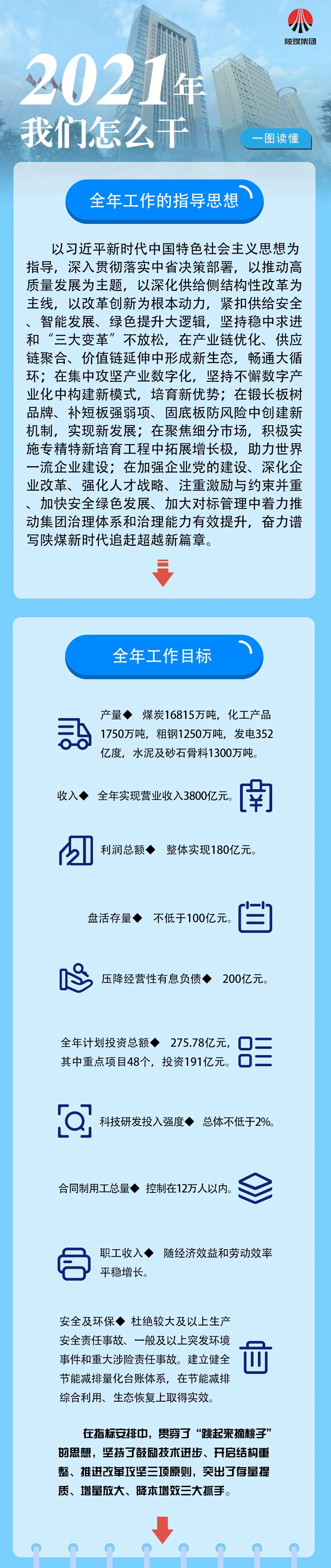 一图读懂：2021年我们怎么干