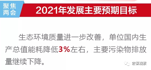 透过2021年政府事情报告看生态情形；ぶ氐阌肭魇