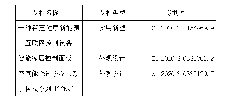 北京新能科技公司喜获三项国家专利