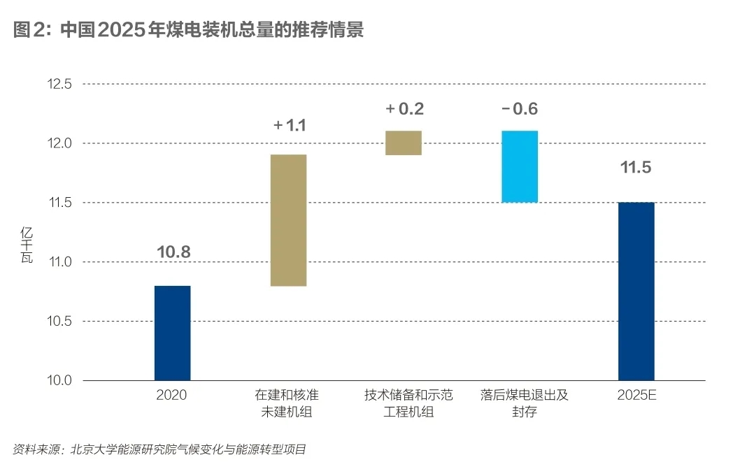 怎样构建匹配“双碳”目的的新型电力系统