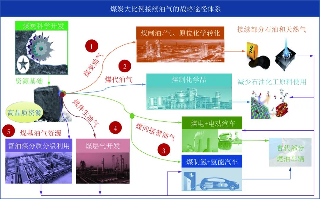 谢清静院士：碳中和目的下煤炭行业的三大生长机缘