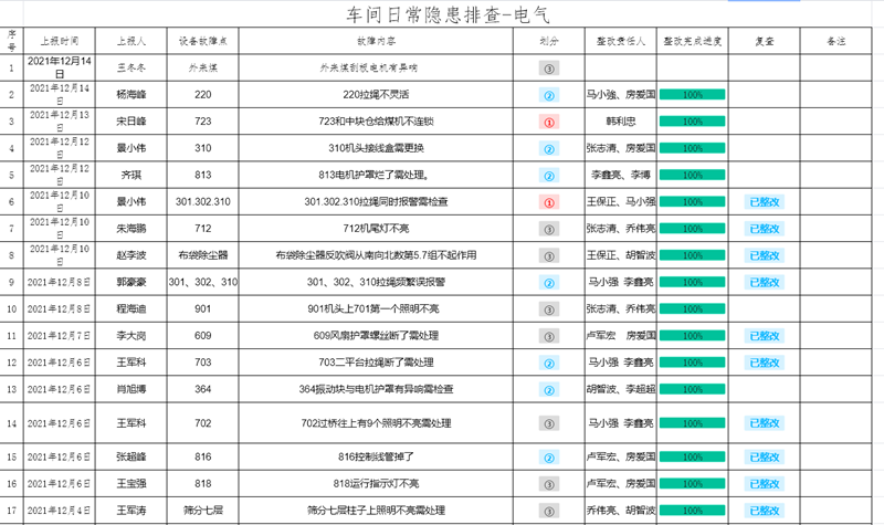 选煤公司小庄选煤厂：一个小链接 扛起清静大责任