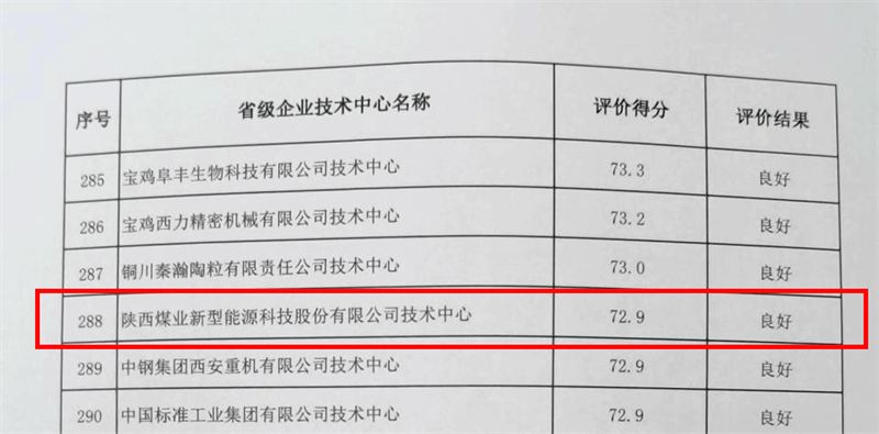 喜报！新型能源公司顺遂通过2022年省企业手艺中心评价