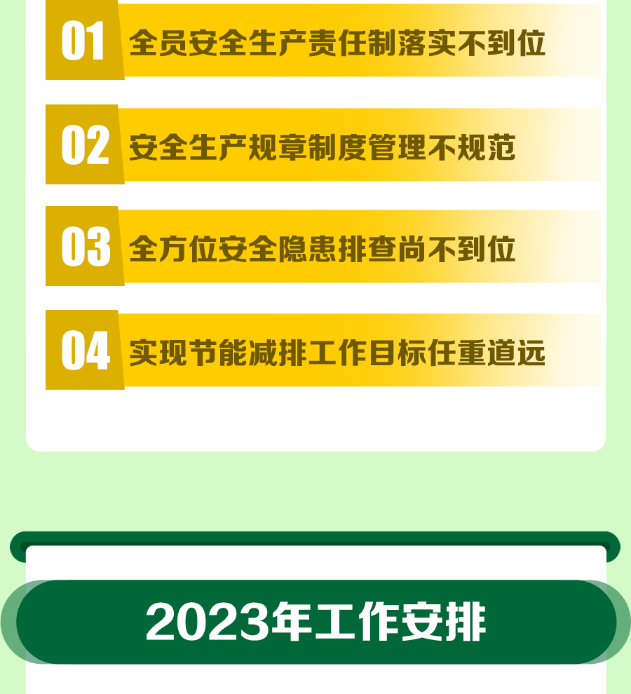 一图速览新型能源二届三次职代会清静环保事情报告