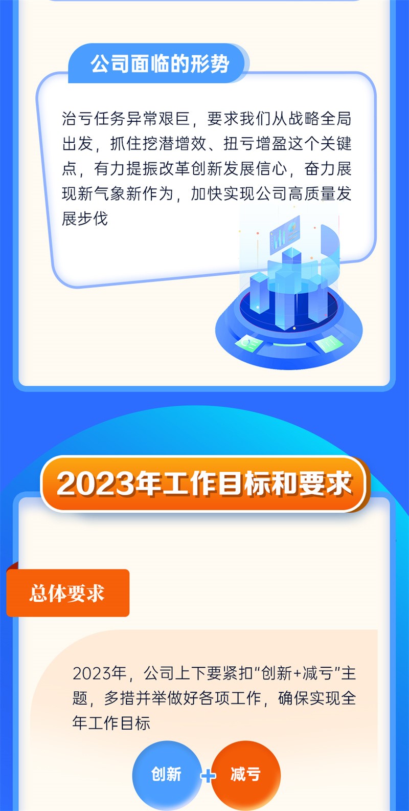 一图速览新型能源二届三次职代会行政事情报告