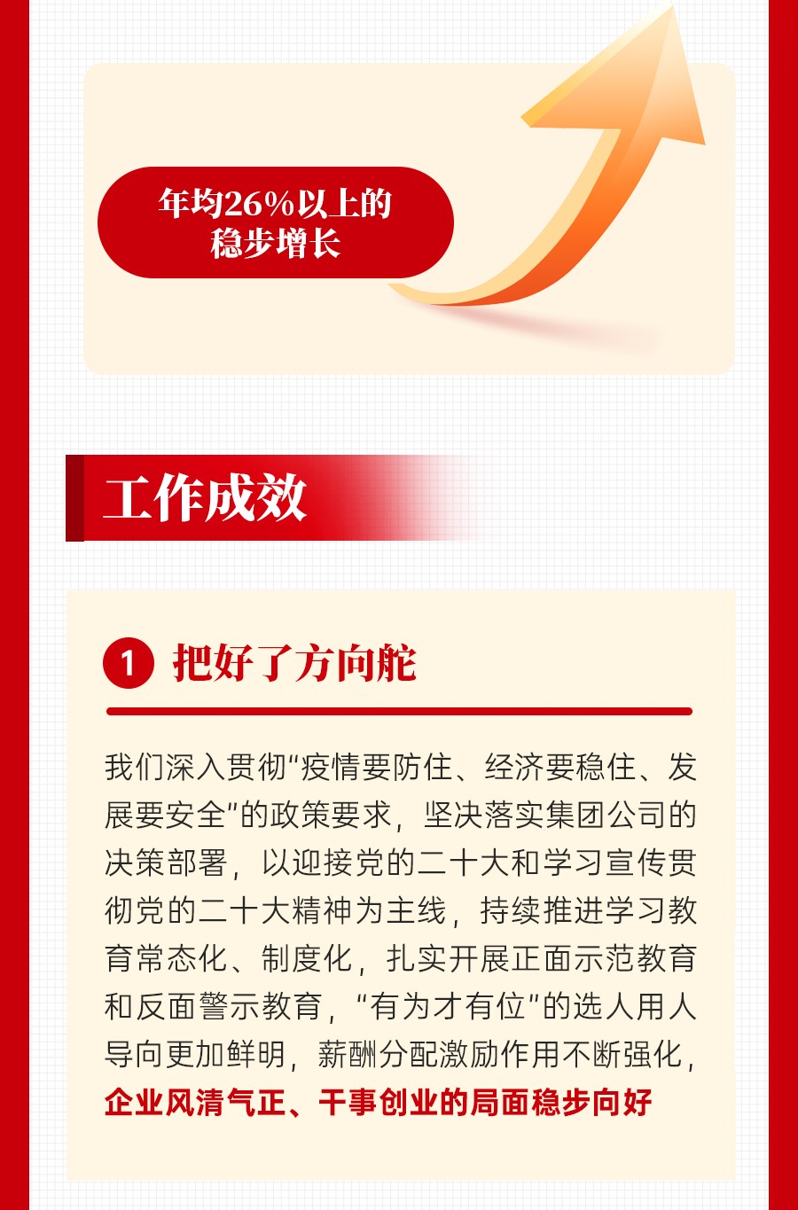 一图读懂公司党委书记、董事长方刚在二届三次职代会暨2023年岁情会、清静环保事情会上的讲话